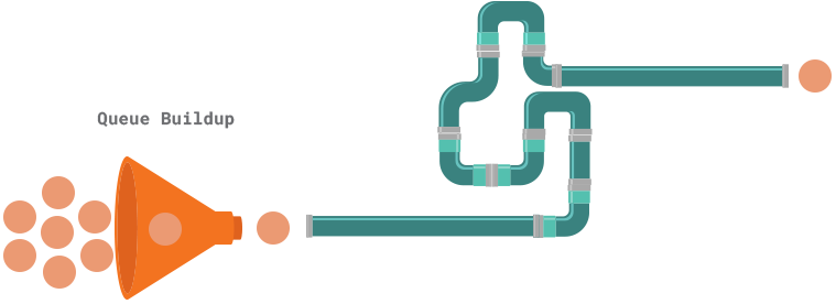 shift left testing pipeline