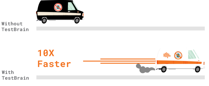 test automation efficiency