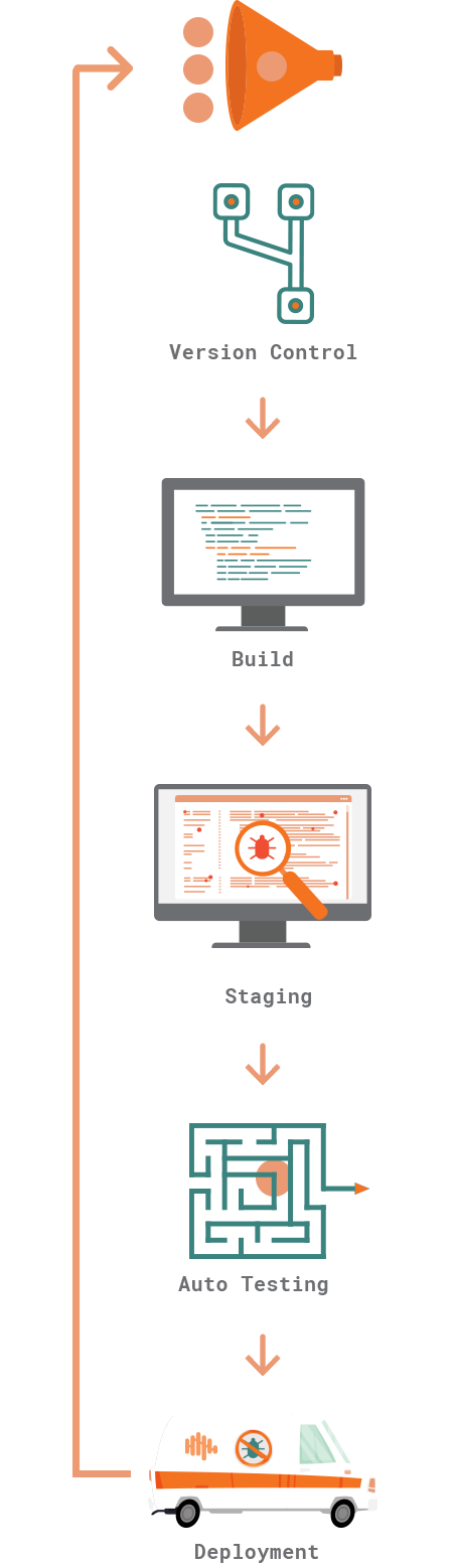 Streamline Your CI/CD Pipeline